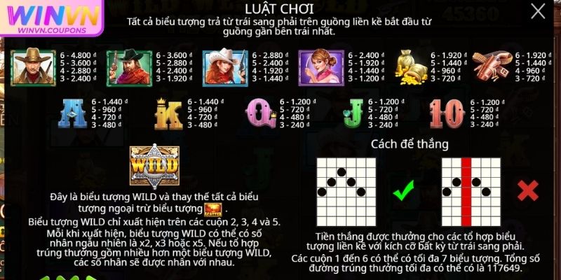 Các loại biểu tượng